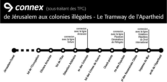 connex tramway map